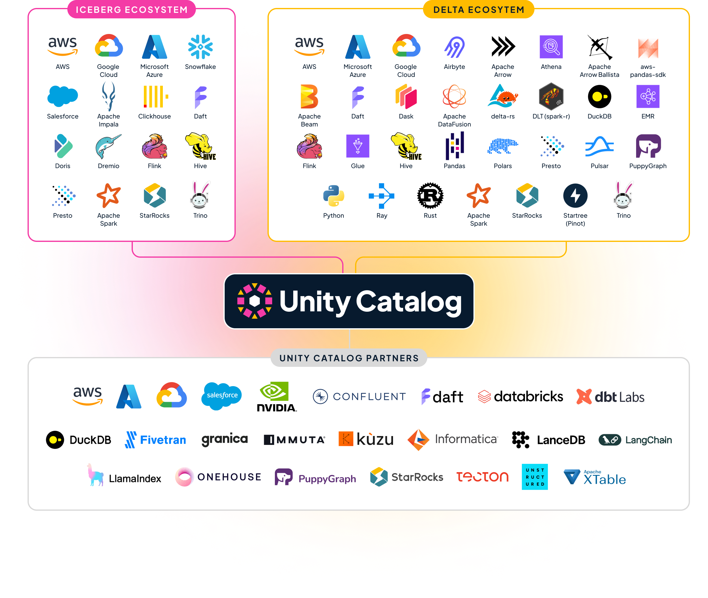 Integration icon
